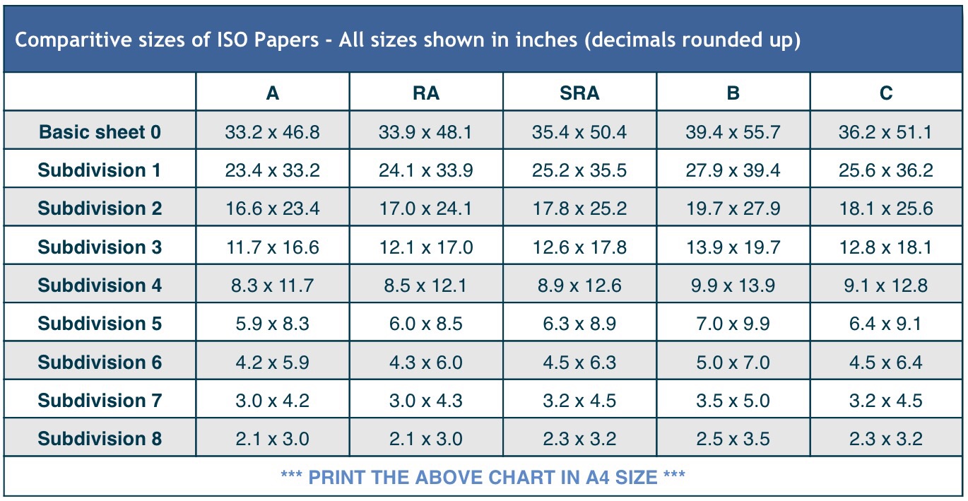 Paper Size Chart Inches Pdf
